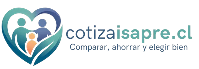 cotizaisapre